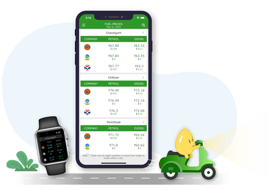 skycap achivement for creating one stop app for Daily Fuel price update in India